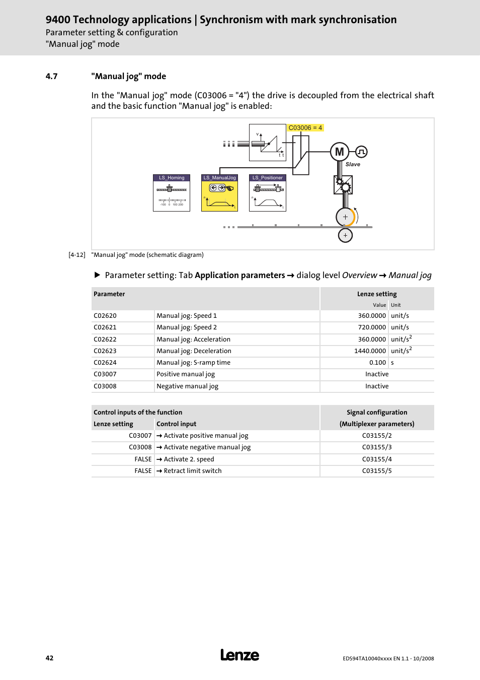 7 "manual jog" mode | Lenze E94AxHE Technology Application Synchronism User Manual | Page 42 / 80
