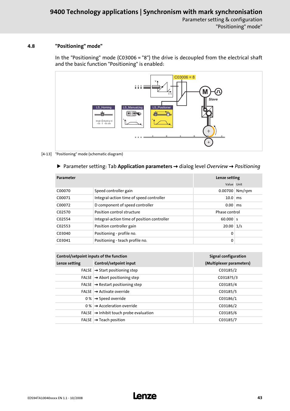 8 "positioning" mode | Lenze E94AxHE Technology Application Synchronism User Manual | Page 43 / 80