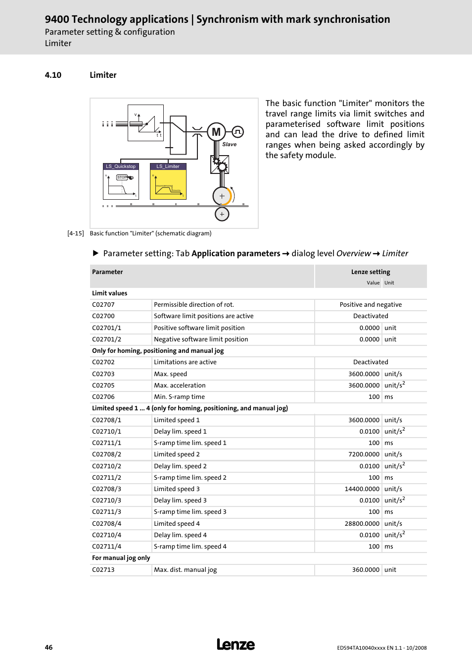 10 limiter, Parameter setting & configuration limiter | Lenze E94AxHE Technology Application Synchronism User Manual | Page 46 / 80