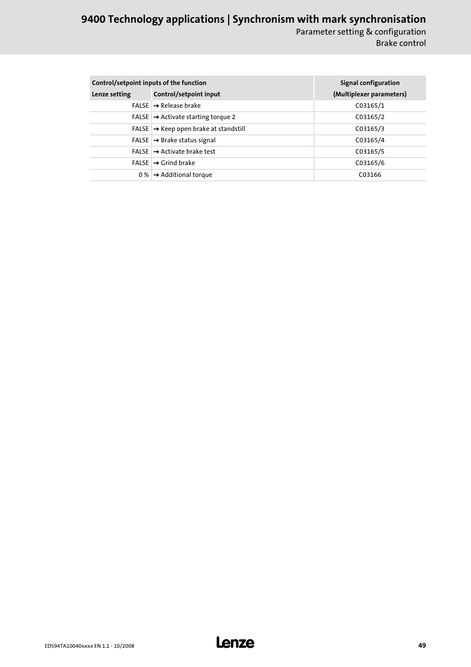 Lenze E94AxHE Technology Application Synchronism User Manual | Page 49 / 80