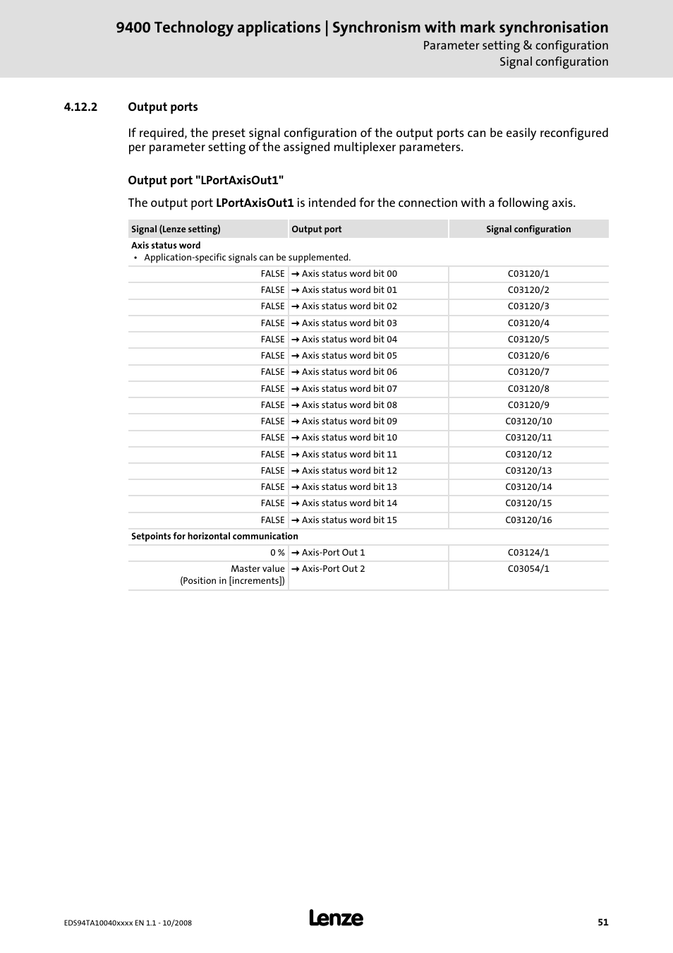 2 output ports | Lenze E94AxHE Technology Application Synchronism User Manual | Page 51 / 80