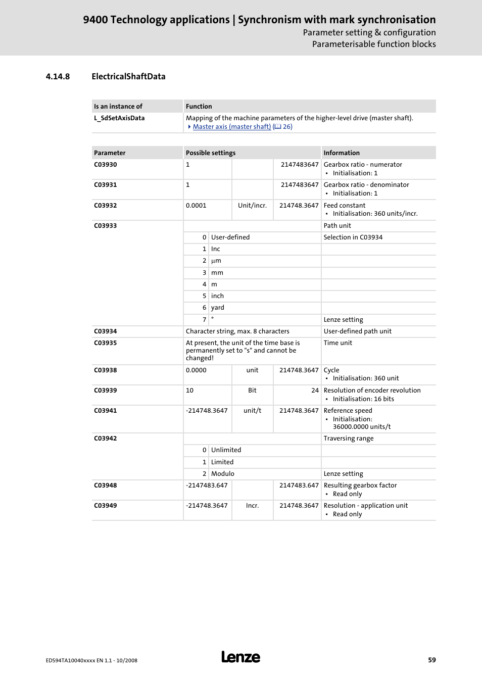 8 electricalshaftdata | Lenze E94AxHE Technology Application Synchronism User Manual | Page 59 / 80