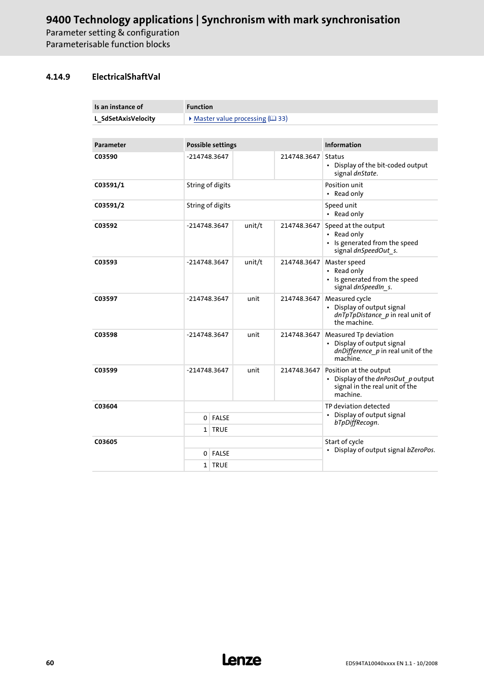 9 electricalshaftval | Lenze E94AxHE Technology Application Synchronism User Manual | Page 60 / 80