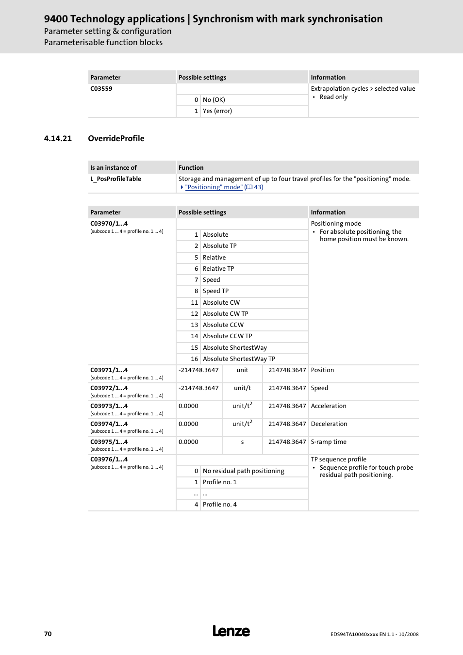 21 overrideprofile | Lenze E94AxHE Technology Application Synchronism User Manual | Page 70 / 80
