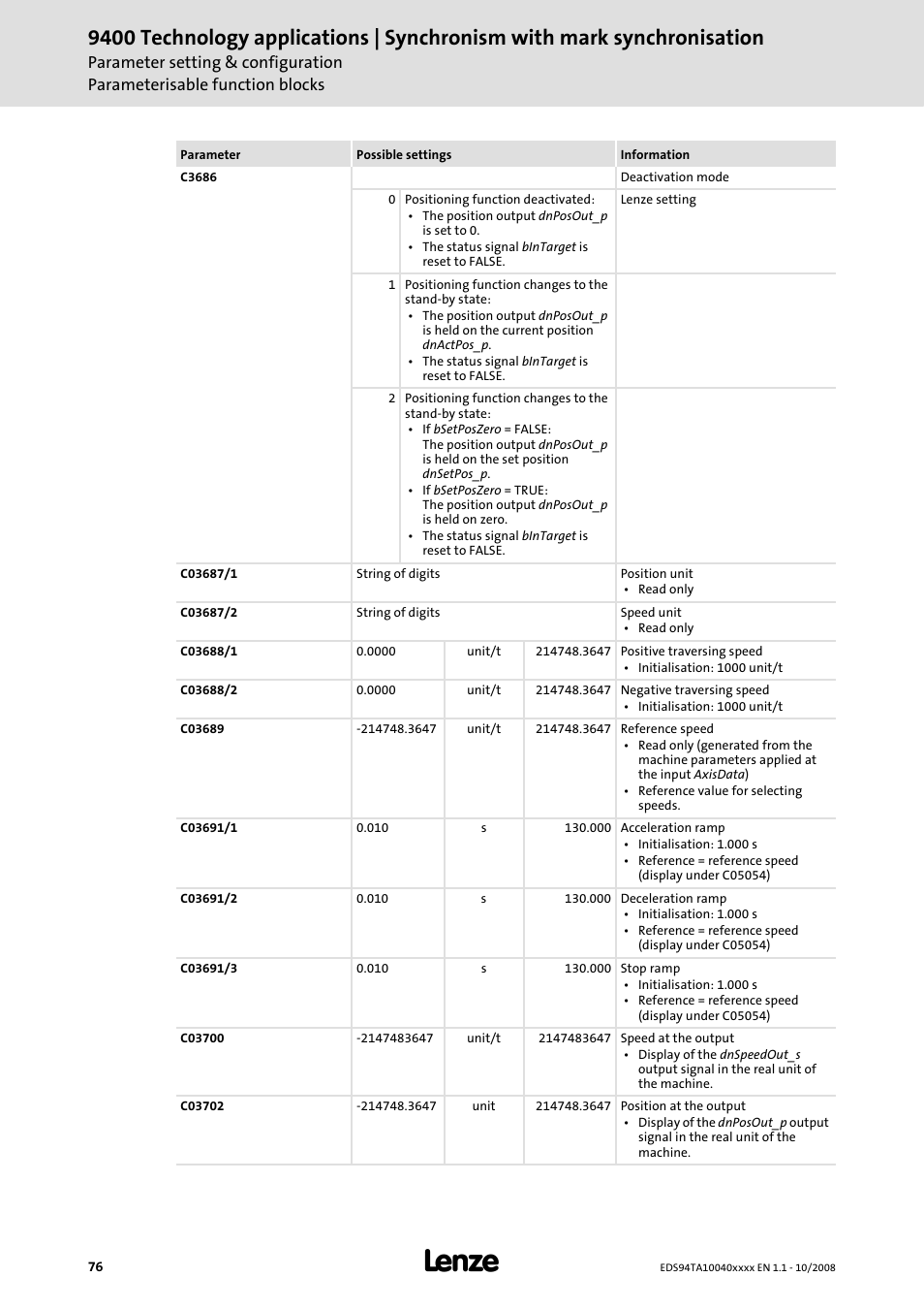 Lenze E94AxHE Technology Application Synchronism User Manual | Page 76 / 80
