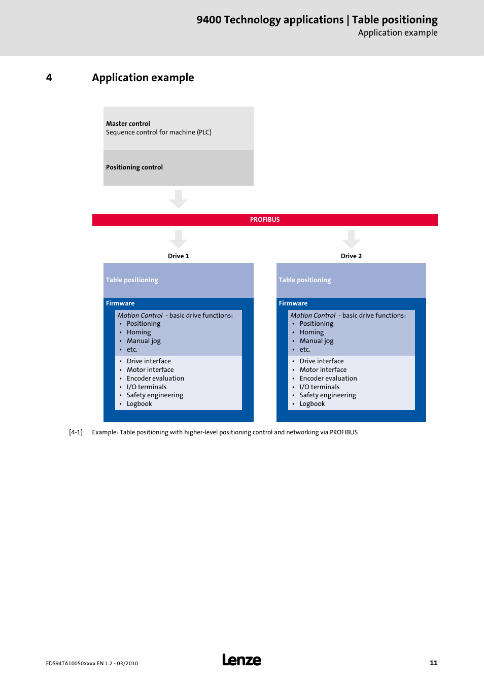 4 application example, Application example, 9400 technology applications | table positioning | 4application example | Lenze E94AxHE Technology Application Table positioning User Manual | Page 11 / 50