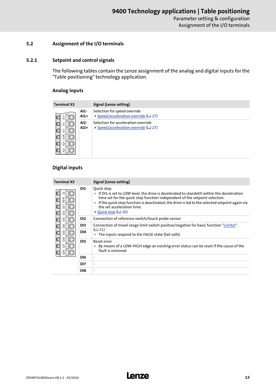 2 assignment of the i/o terminals, 1 setpoint and control signals, 9400 technology applications | table positioning | Lenze E94AxHE Technology Application Table positioning User Manual | Page 13 / 50