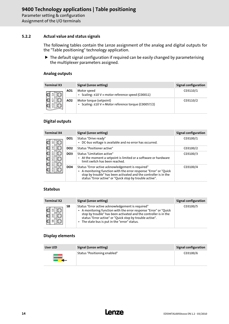 2 actual value and status signals, 9400 technology applications | table positioning | Lenze E94AxHE Technology Application Table positioning User Manual | Page 14 / 50