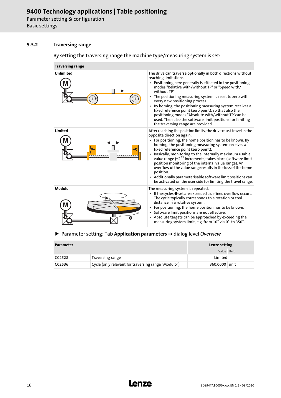 2 traversing range, 9400 technology applications | table positioning | Lenze E94AxHE Technology Application Table positioning User Manual | Page 16 / 50