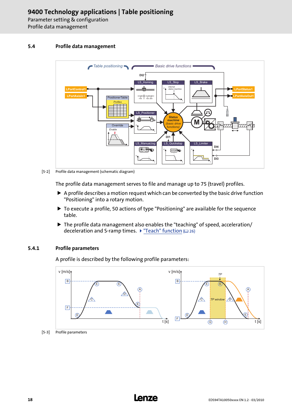 4 profile data management, 1 profile parameters, 9400 technology applications | table positioning | Lenze E94AxHE Technology Application Table positioning User Manual | Page 18 / 50