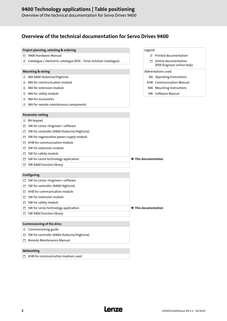 9400 technology applications | table positioning | Lenze E94AxHE Technology Application Table positioning User Manual | Page 2 / 50