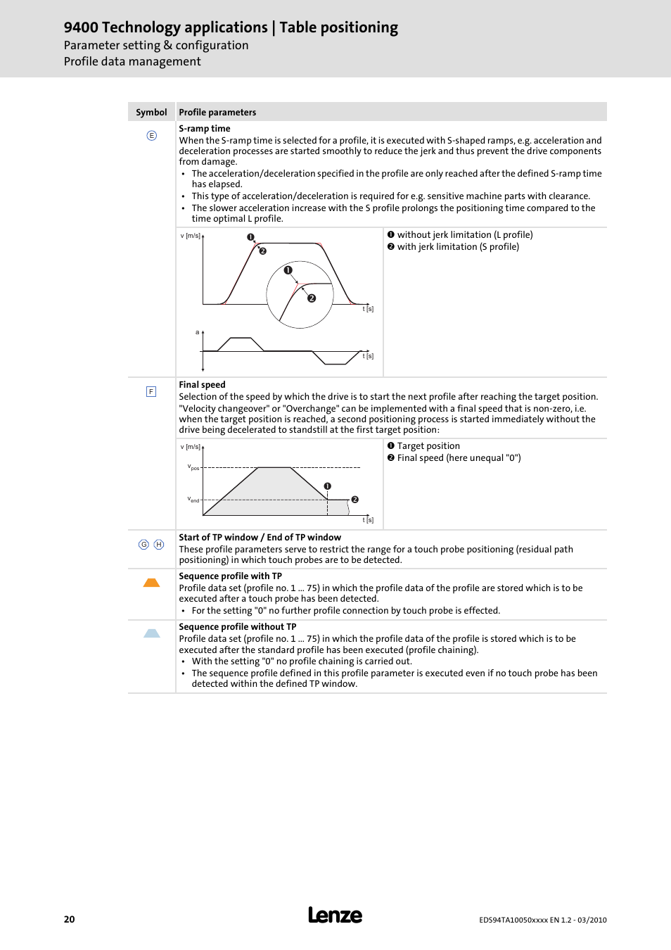 9400 technology applications | table positioning | Lenze E94AxHE Technology Application Table positioning User Manual | Page 20 / 50