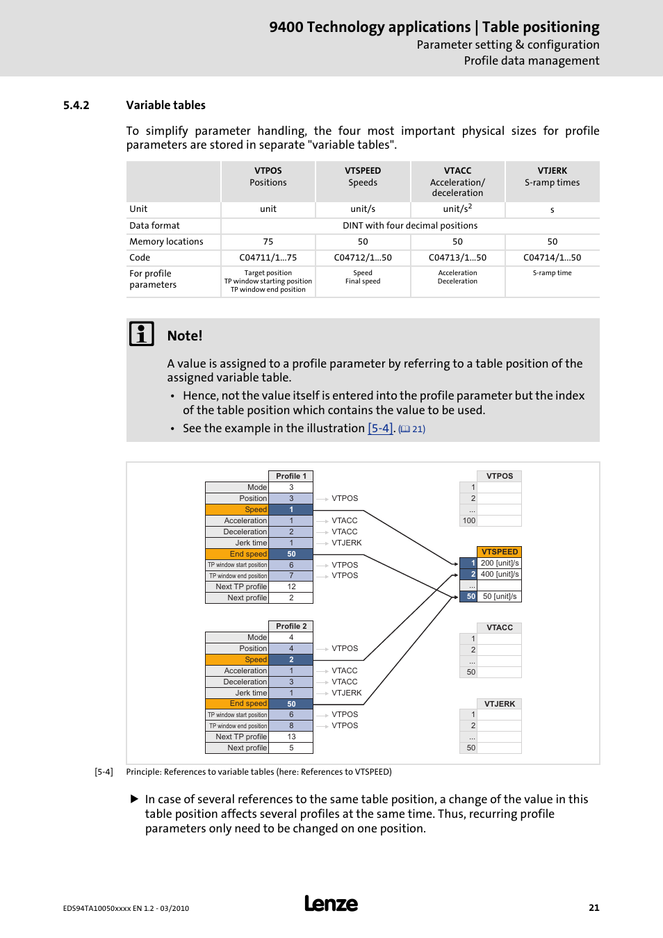 2 variable tables, 9400 technology applications | table positioning | Lenze E94AxHE Technology Application Table positioning User Manual | Page 21 / 50