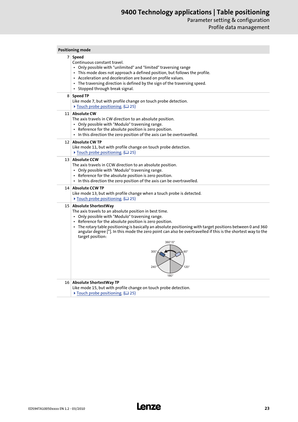 9400 technology applications | table positioning | Lenze E94AxHE Technology Application Table positioning User Manual | Page 23 / 50