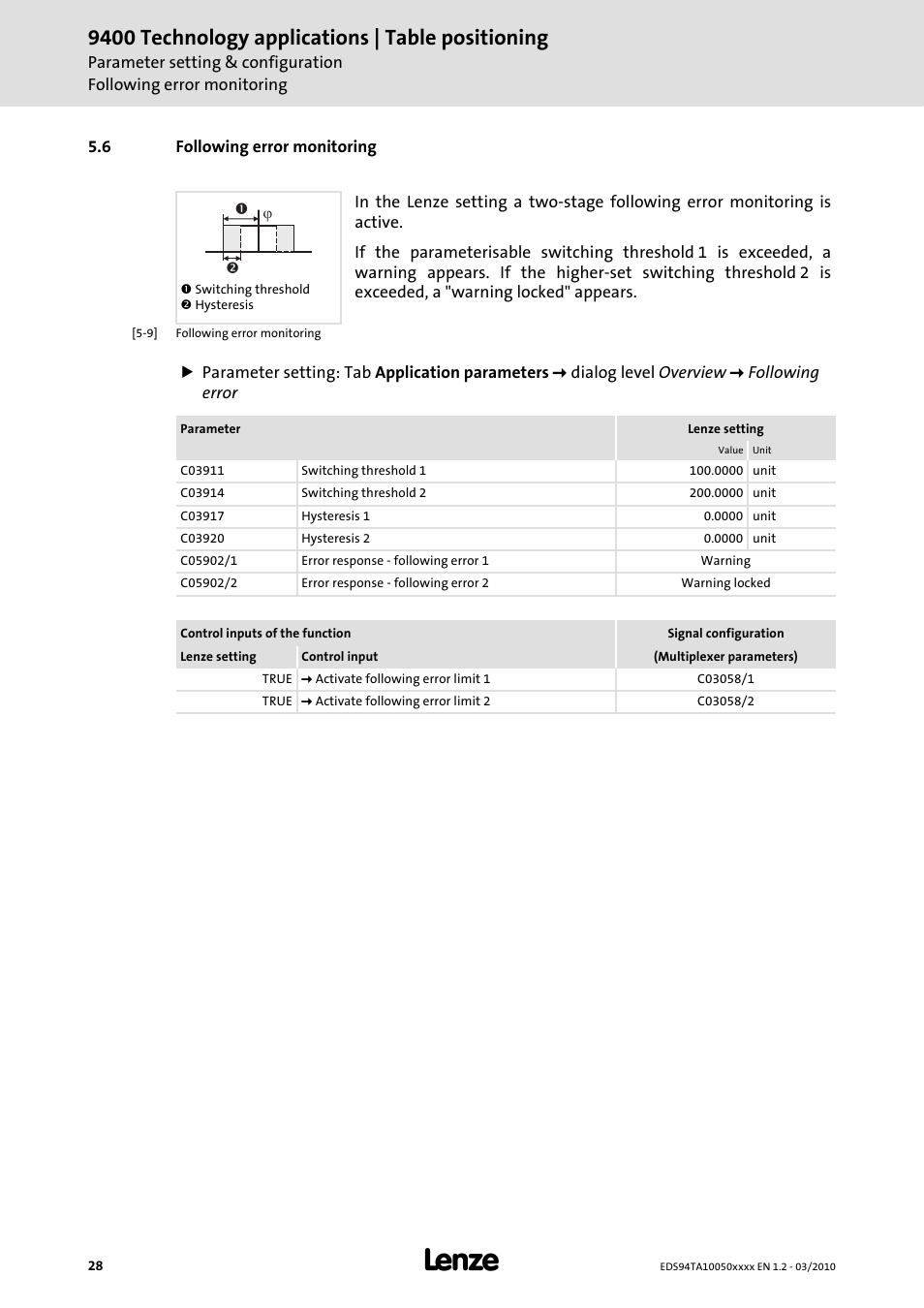 6 following error monitoring, 9400 technology applications | table positioning | Lenze E94AxHE Technology Application Table positioning User Manual | Page 28 / 50