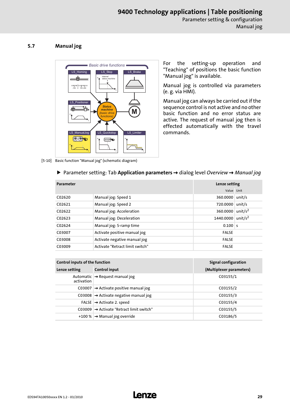 7 manual jog, 9400 technology applications | table positioning, Parameter setting & configuration manual jog | Lenze E94AxHE Technology Application Table positioning User Manual | Page 29 / 50