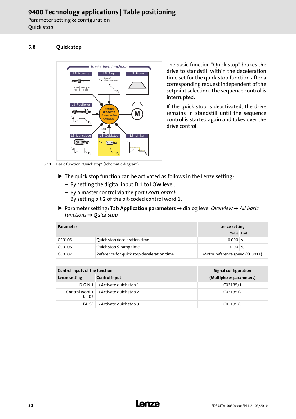 8 quick stop, Quick stop ( 30), 9400 technology applications | table positioning | Parameter setting & configuration quick stop | Lenze E94AxHE Technology Application Table positioning User Manual | Page 30 / 50