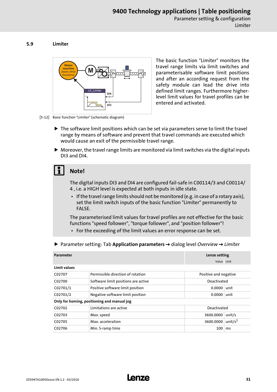 9 limiter, R basic function, Limiter | The in, 9400 technology applications | table positioning | Lenze E94AxHE Technology Application Table positioning User Manual | Page 31 / 50