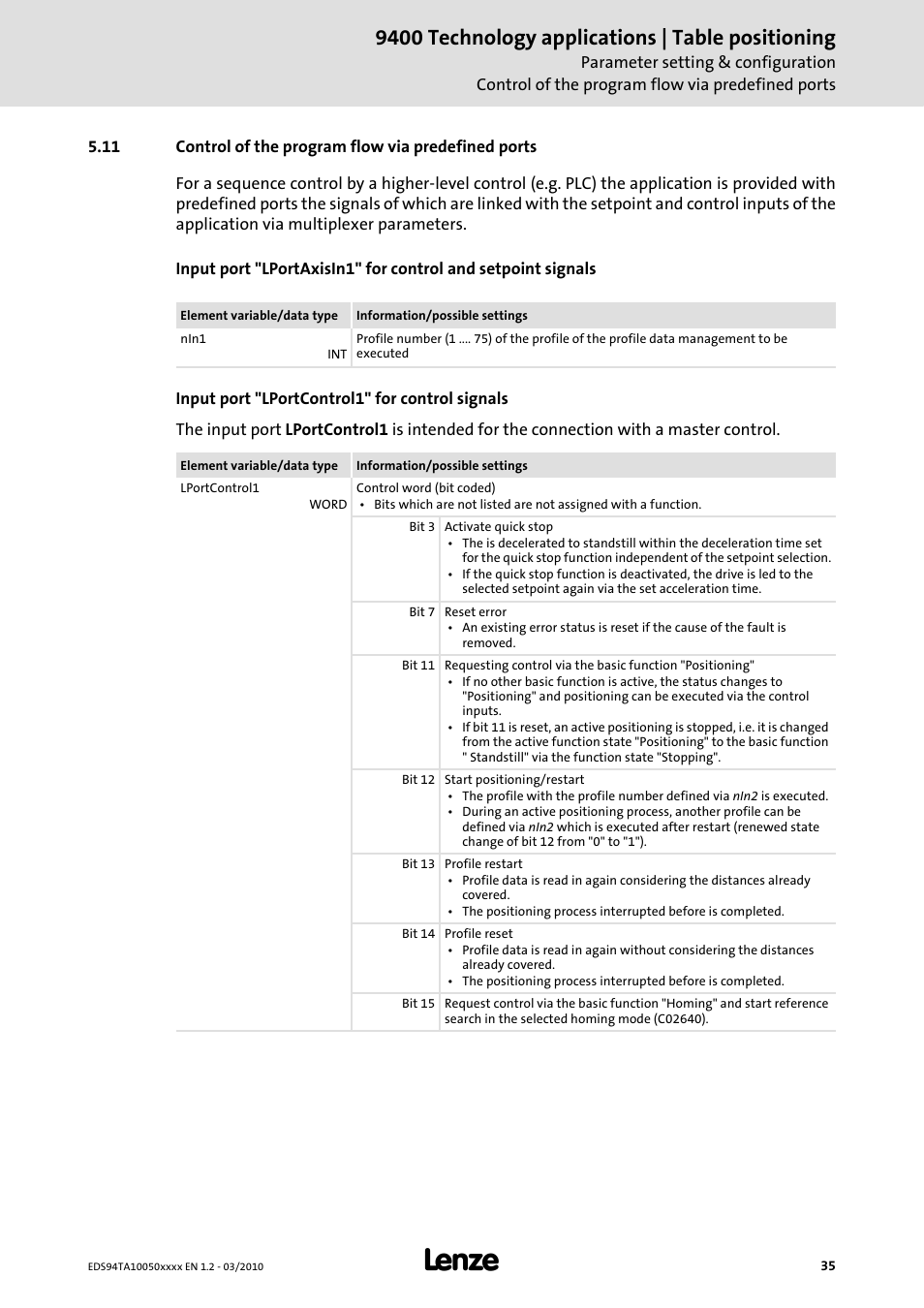 9400 technology applications | table positioning | Lenze E94AxHE Technology Application Table positioning User Manual | Page 35 / 50