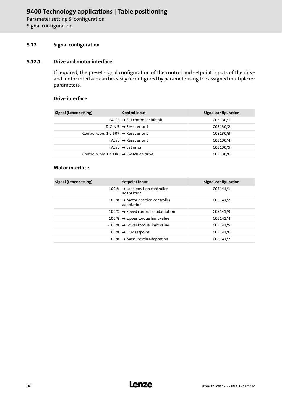 12 signal configuration, 1 drive and motor interface, 9400 technology applications | table positioning | Lenze E94AxHE Technology Application Table positioning User Manual | Page 36 / 50