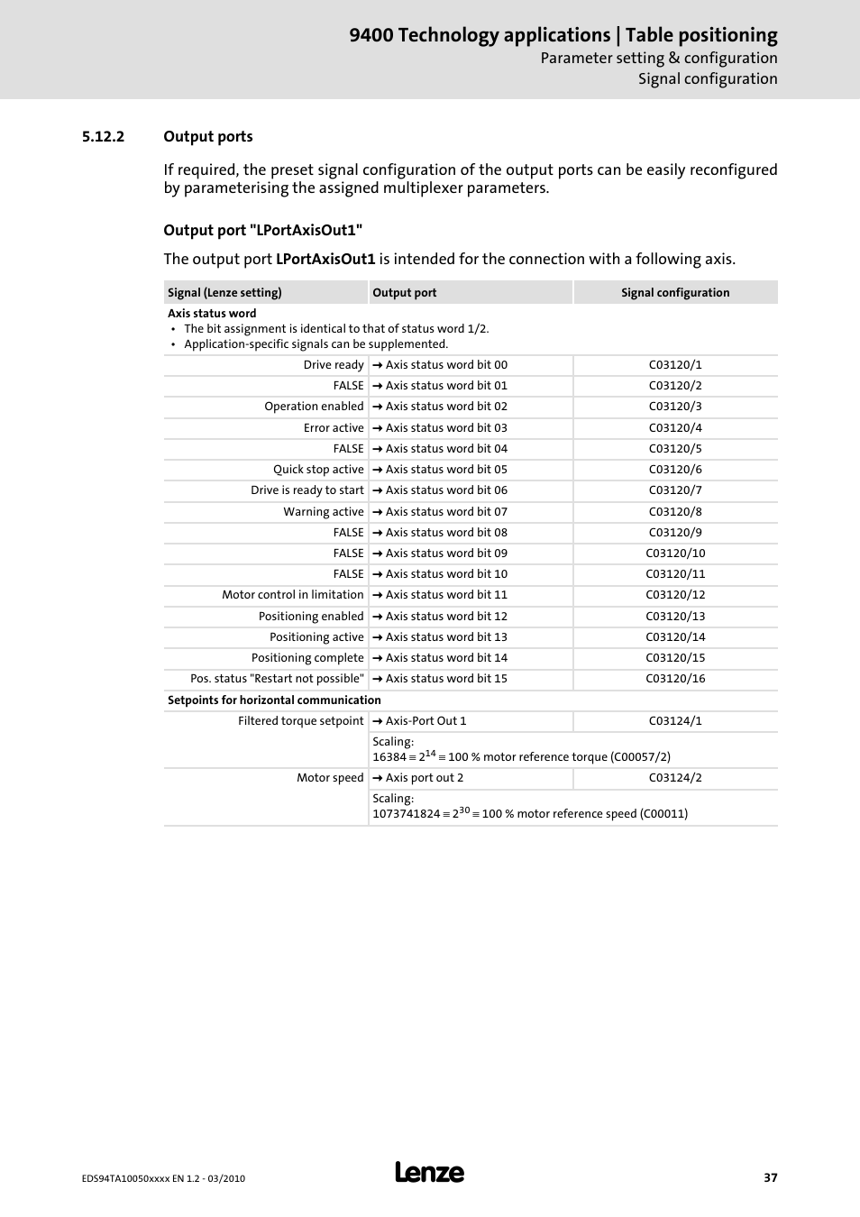 2 output ports, 9400 technology applications | table positioning | Lenze E94AxHE Technology Application Table positioning User Manual | Page 37 / 50