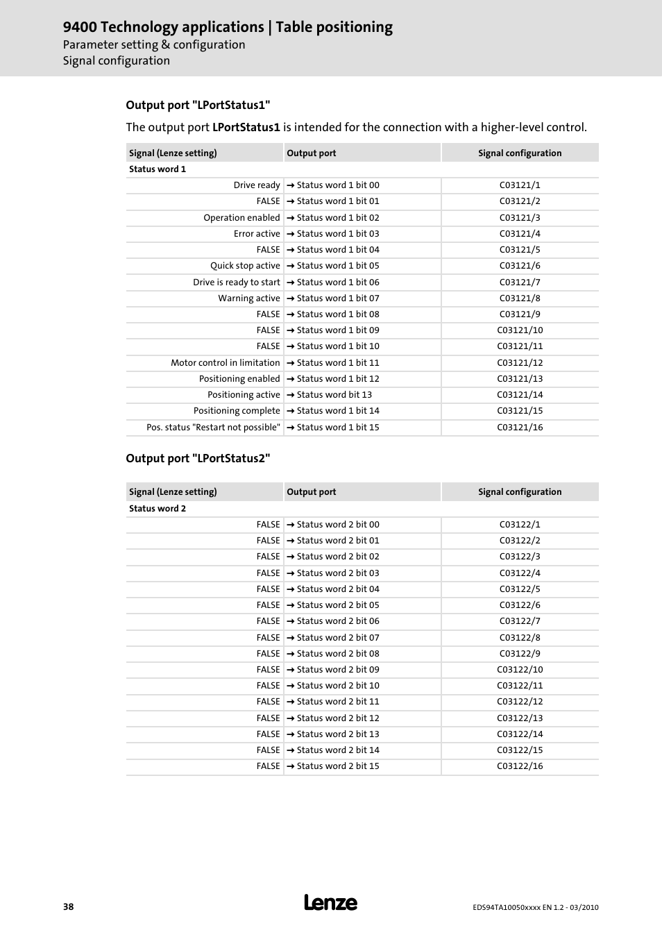 9400 technology applications | table positioning | Lenze E94AxHE Technology Application Table positioning User Manual | Page 38 / 50