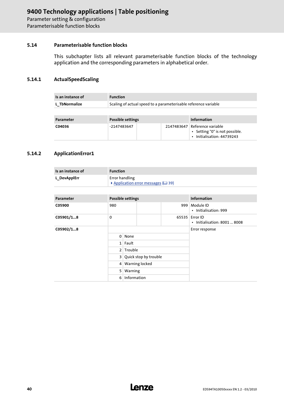 14 parameterisable function blocks, 1 actualspeedscaling, 2 applicationerror1 | 9400 technology applications | table positioning | Lenze E94AxHE Technology Application Table positioning User Manual | Page 40 / 50