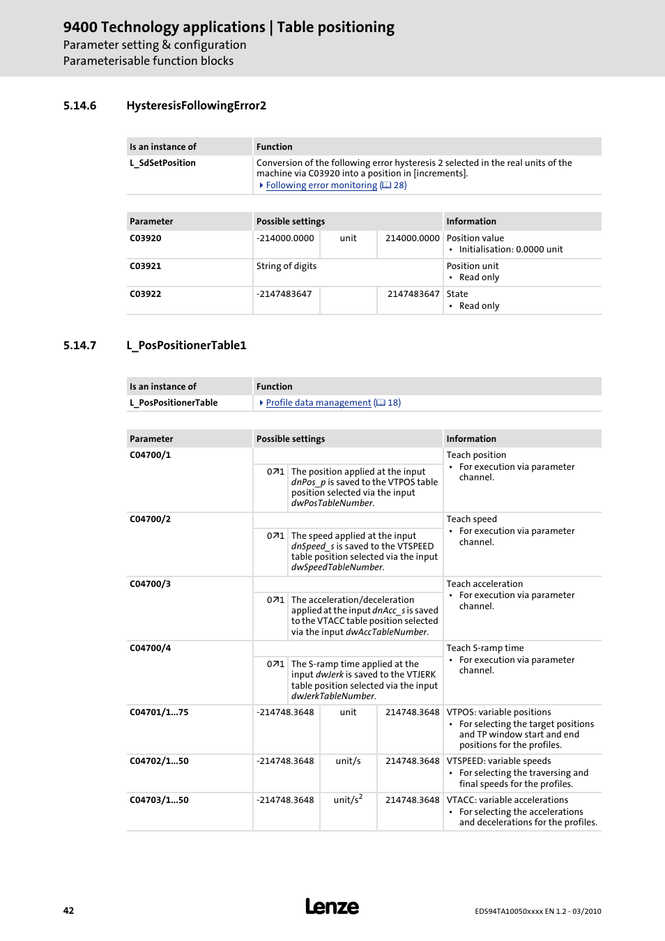 6 hysteresisfollowingerror2, 7 l_pospositionertable1, 9400 technology applications | table positioning | Lenze E94AxHE Technology Application Table positioning User Manual | Page 42 / 50