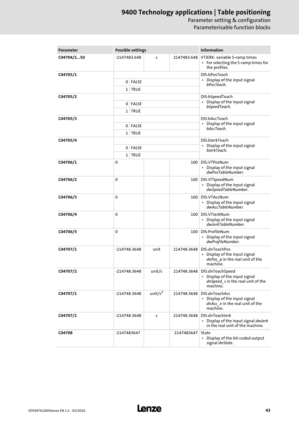 9400 technology applications | table positioning | Lenze E94AxHE Technology Application Table positioning User Manual | Page 43 / 50