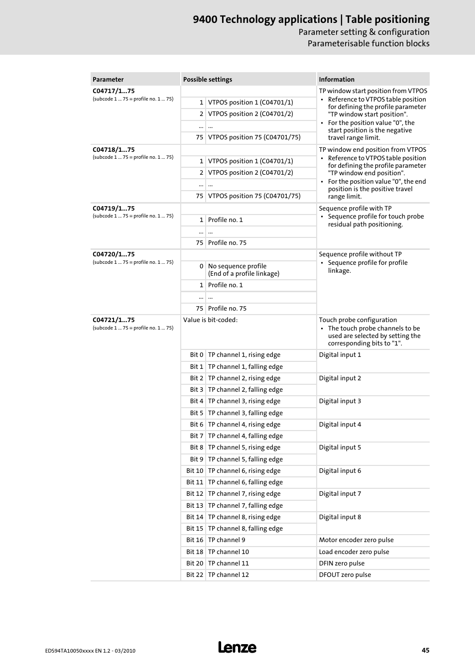 9400 technology applications | table positioning | Lenze E94AxHE Technology Application Table positioning User Manual | Page 45 / 50