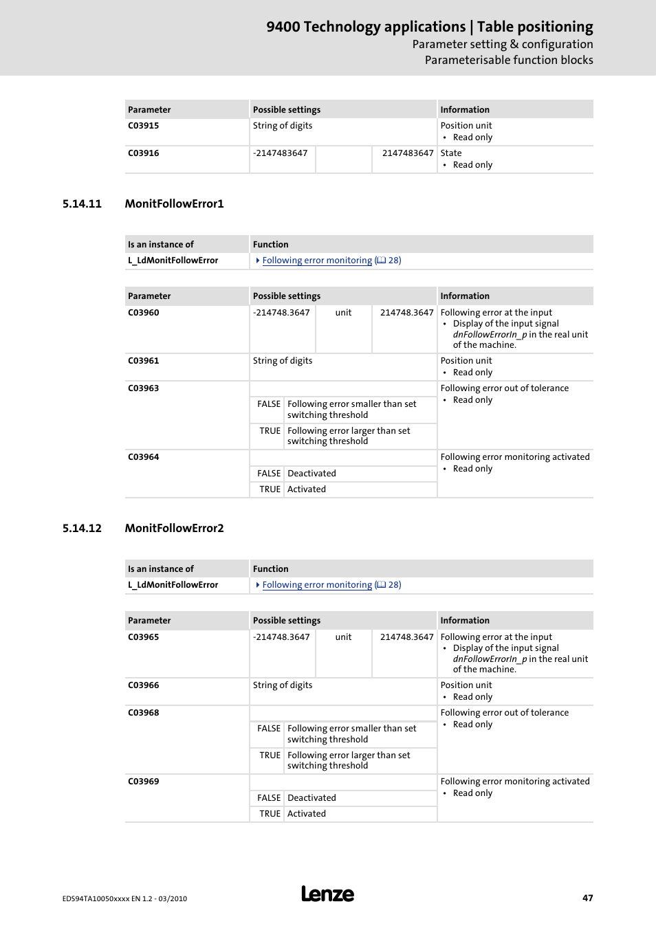 11 monitfollowerror1, 12 monitfollowerror2, 9400 technology applications | table positioning | Lenze E94AxHE Technology Application Table positioning User Manual | Page 47 / 50