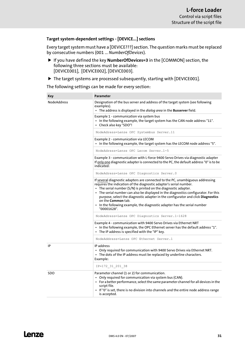 L-force loader | Lenze Loader L-force Loader User Manual | Page 31 / 45