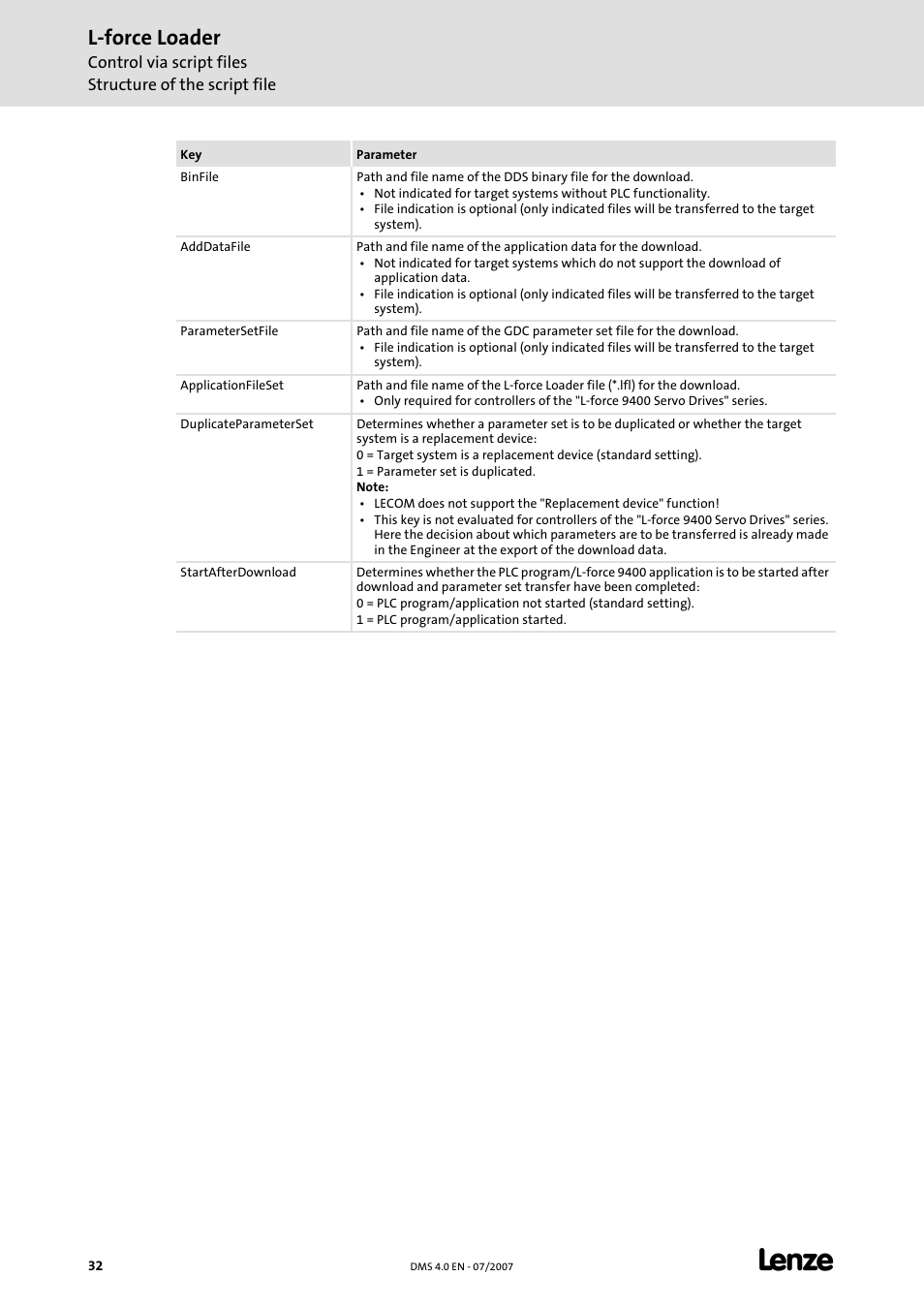 L-force loader | Lenze Loader L-force Loader User Manual | Page 32 / 45