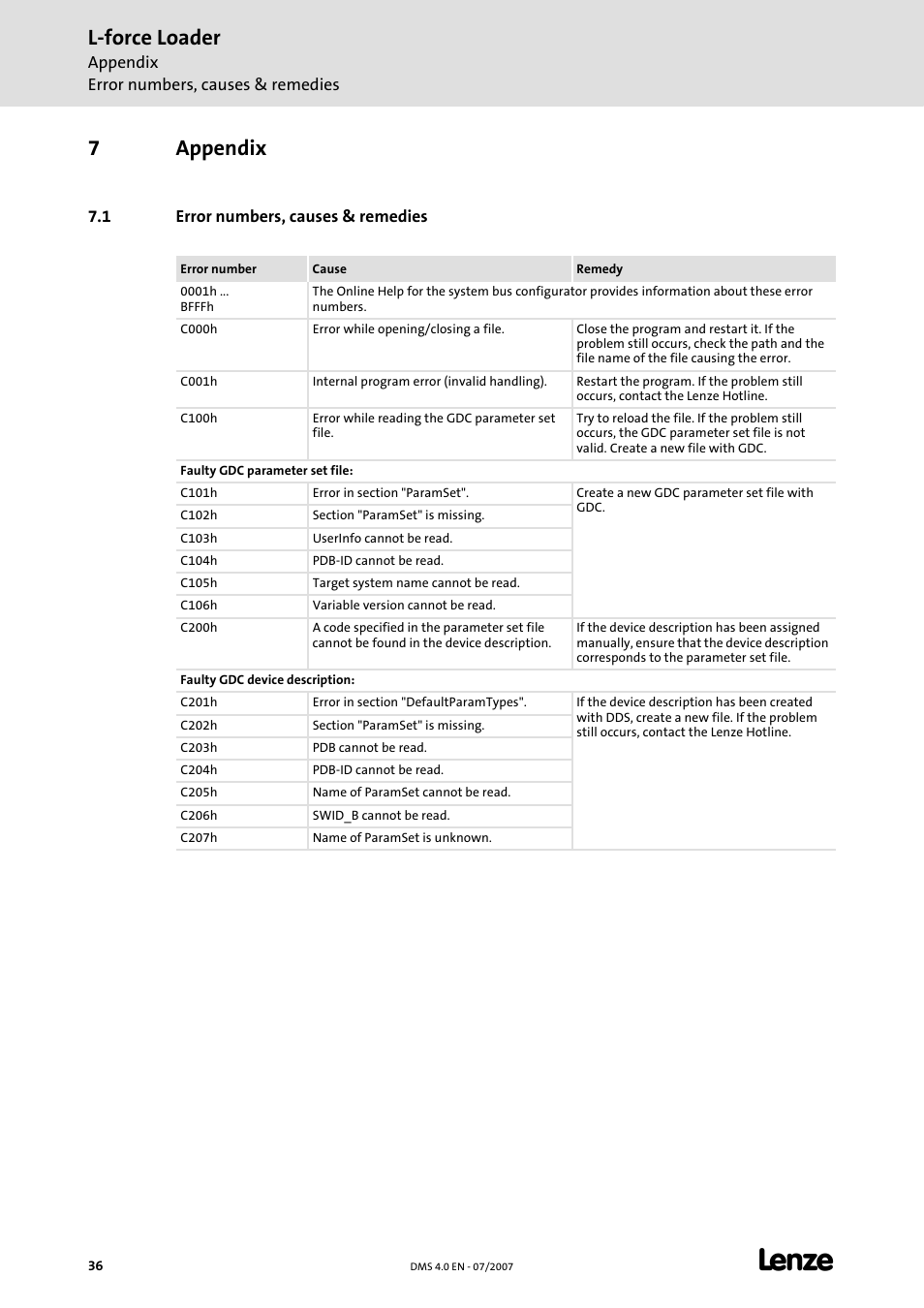 7 appendix, 1 error numbers, causes & remedies, Appendix | Pendix, Error numbers, causes & remedies, C 36), Number will be displayed, Is displayed, L-force loader, 7appendix | Lenze Loader L-force Loader User Manual | Page 36 / 45