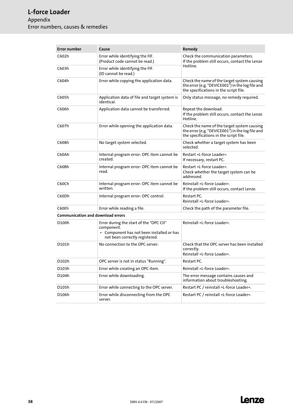 L-force loader | Lenze Loader L-force Loader User Manual | Page 38 / 45