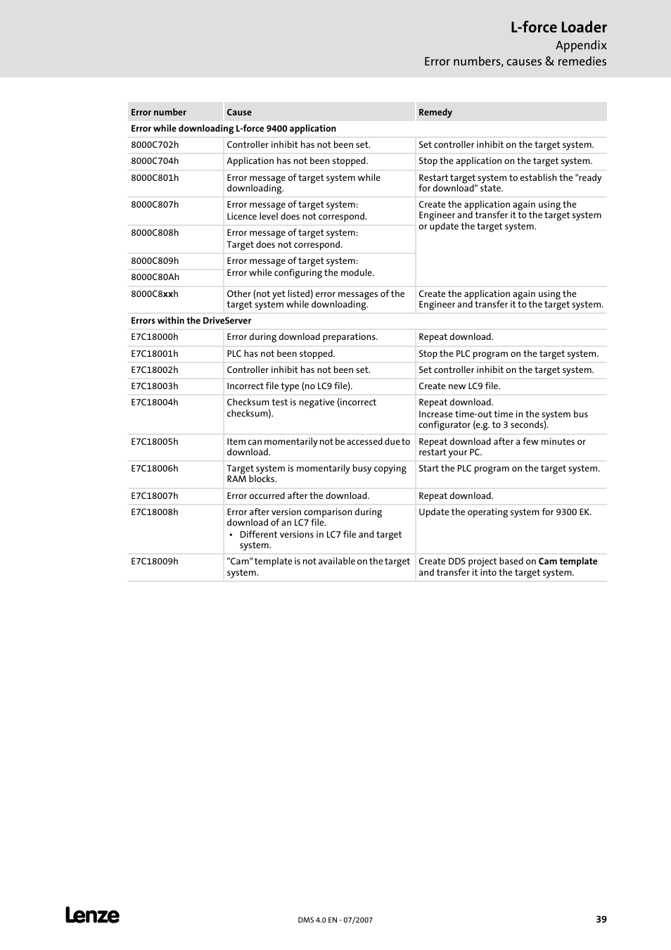 L-force loader | Lenze Loader L-force Loader User Manual | Page 39 / 45