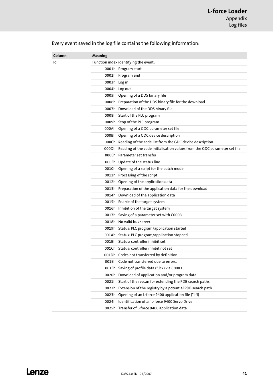 L-force loader | Lenze Loader L-force Loader User Manual | Page 41 / 45