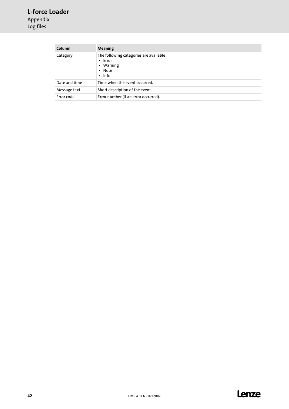 L-force loader | Lenze Loader L-force Loader User Manual | Page 42 / 45