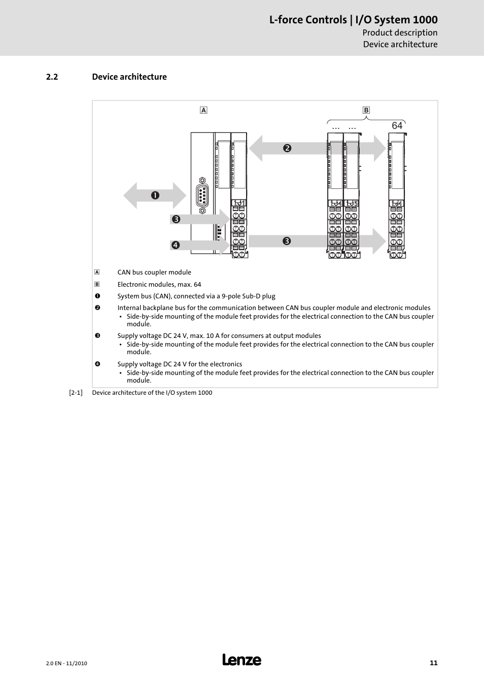 2 device architecture, L-force controls | i/o system 1000 | Lenze L-force I/O System 1000 User Manual | Page 11 / 99