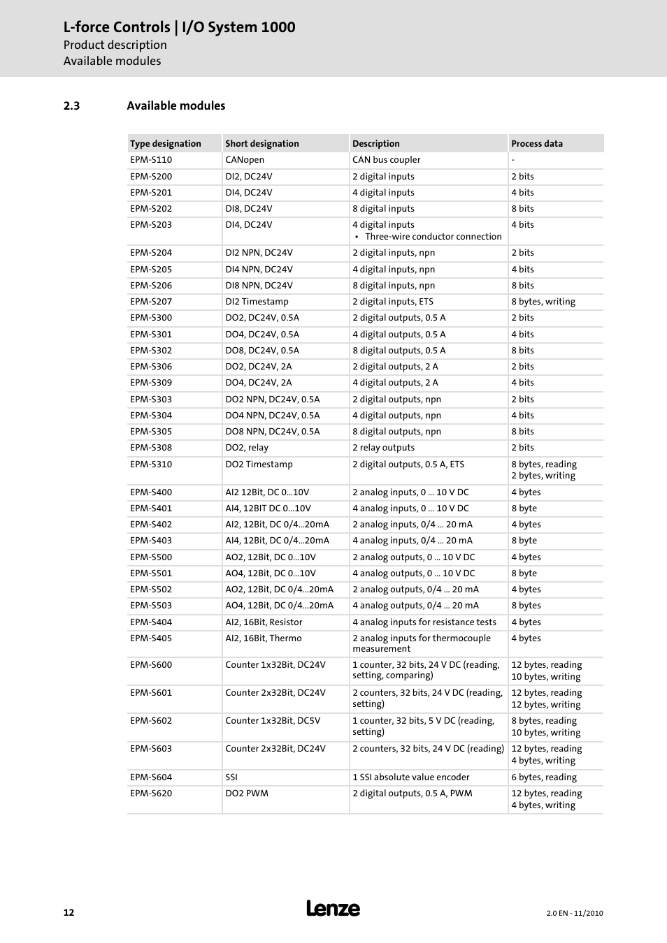 3 available modules, L-force controls | i/o system 1000, Product description available modules | Lenze L-force I/O System 1000 User Manual | Page 12 / 99