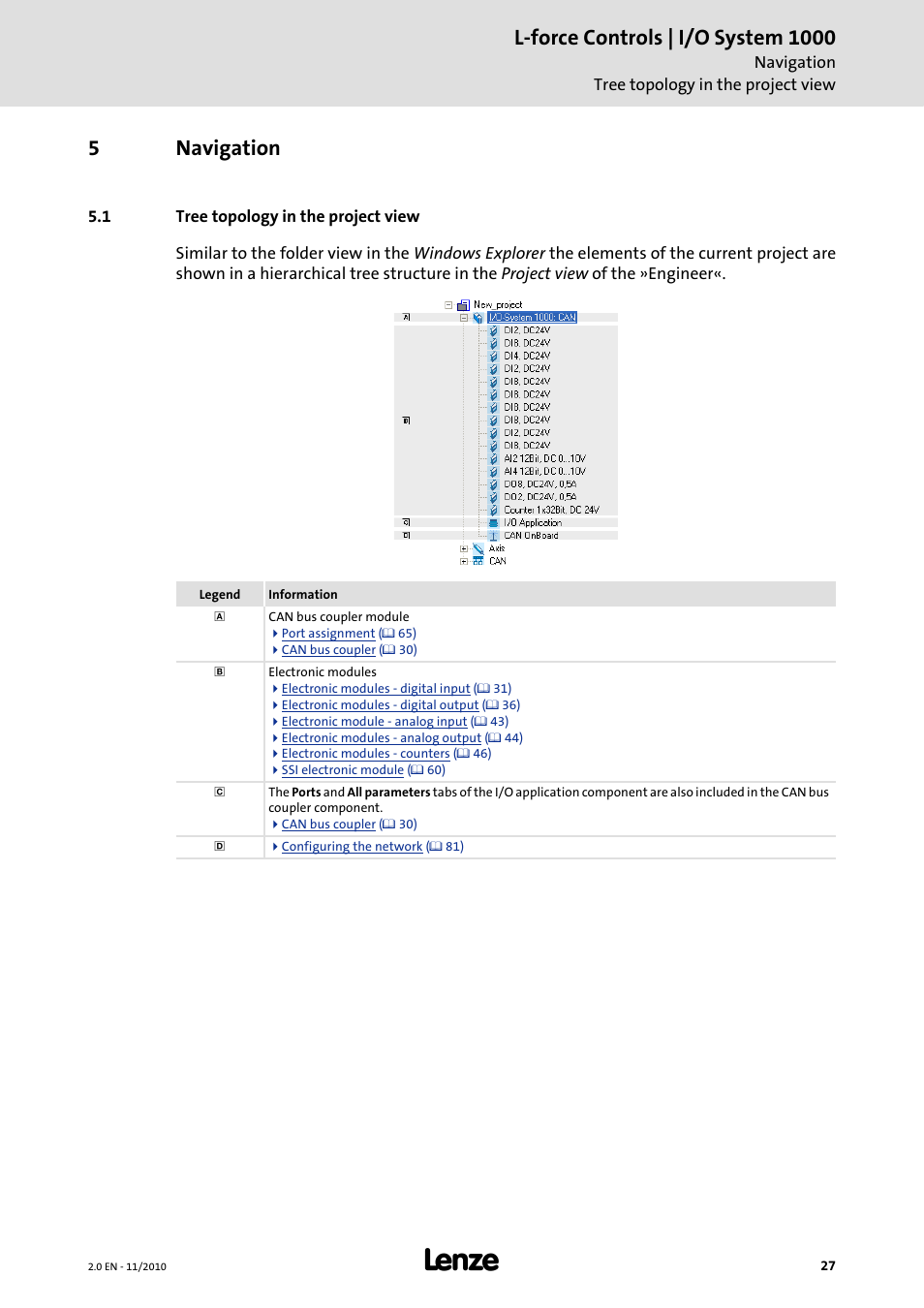 5 navigation, 1 tree topology in the project view, Navigation | L-force controls | i/o system 1000, 5navigation | Lenze L-force I/O System 1000 User Manual | Page 27 / 99