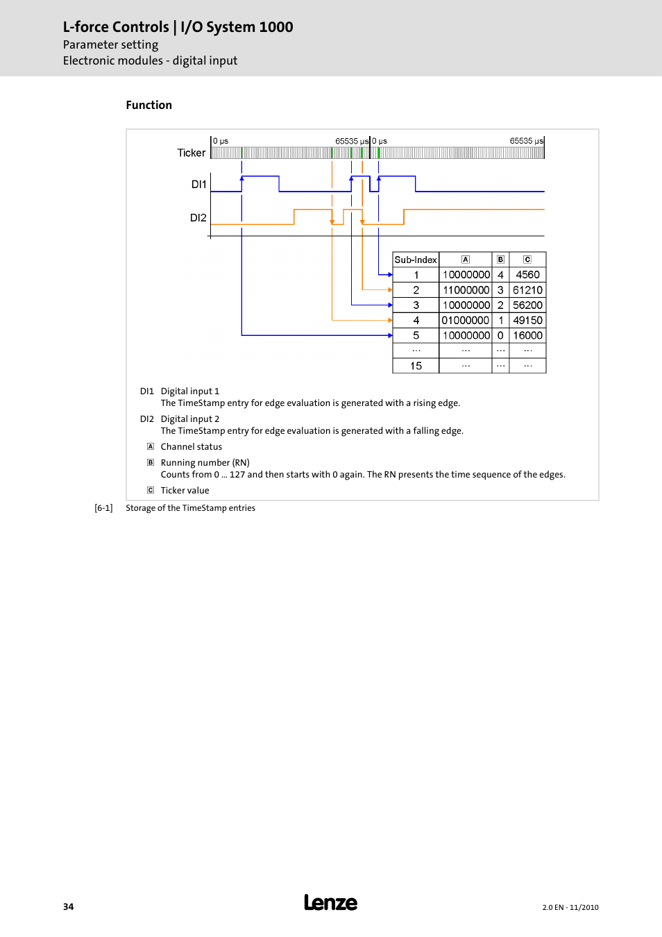 L-force controls | i/o system 1000 | Lenze L-force I/O System 1000 User Manual | Page 34 / 99