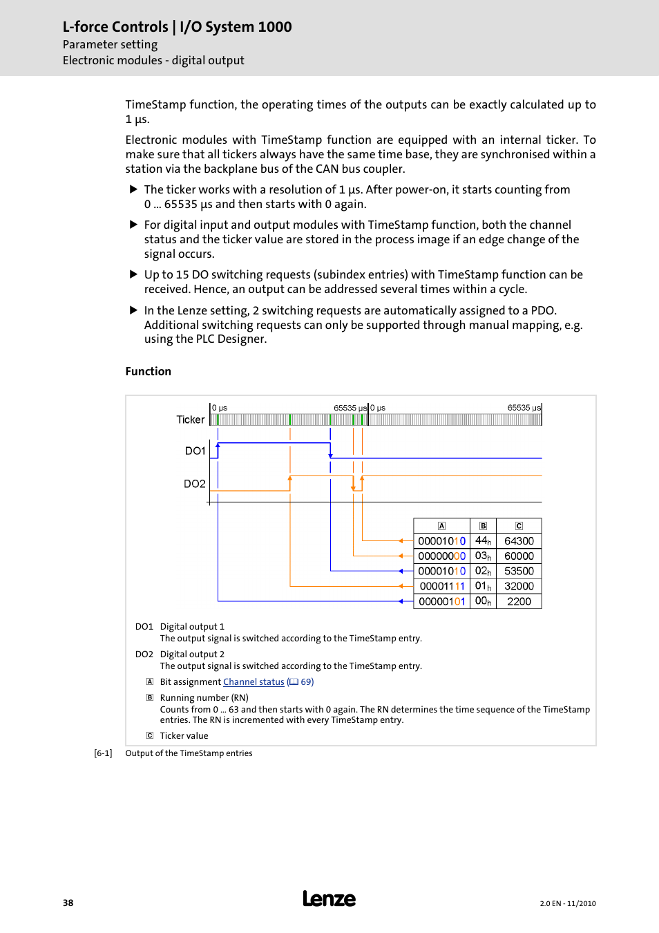 L-force controls | i/o system 1000 | Lenze L-force I/O System 1000 User Manual | Page 38 / 99