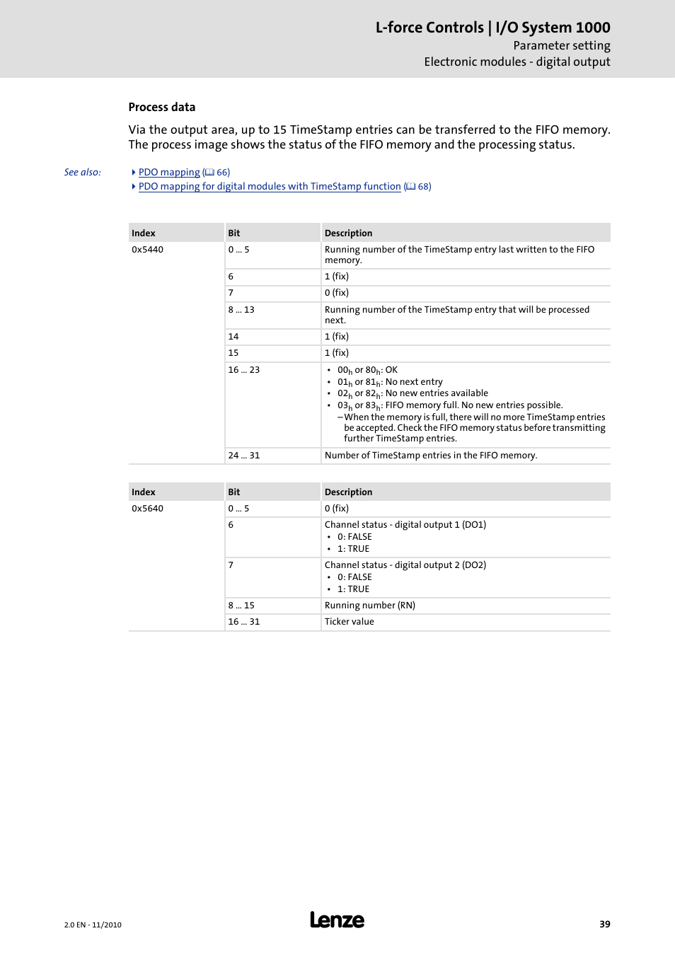 L-force controls | i/o system 1000 | Lenze L-force I/O System 1000 User Manual | Page 39 / 99