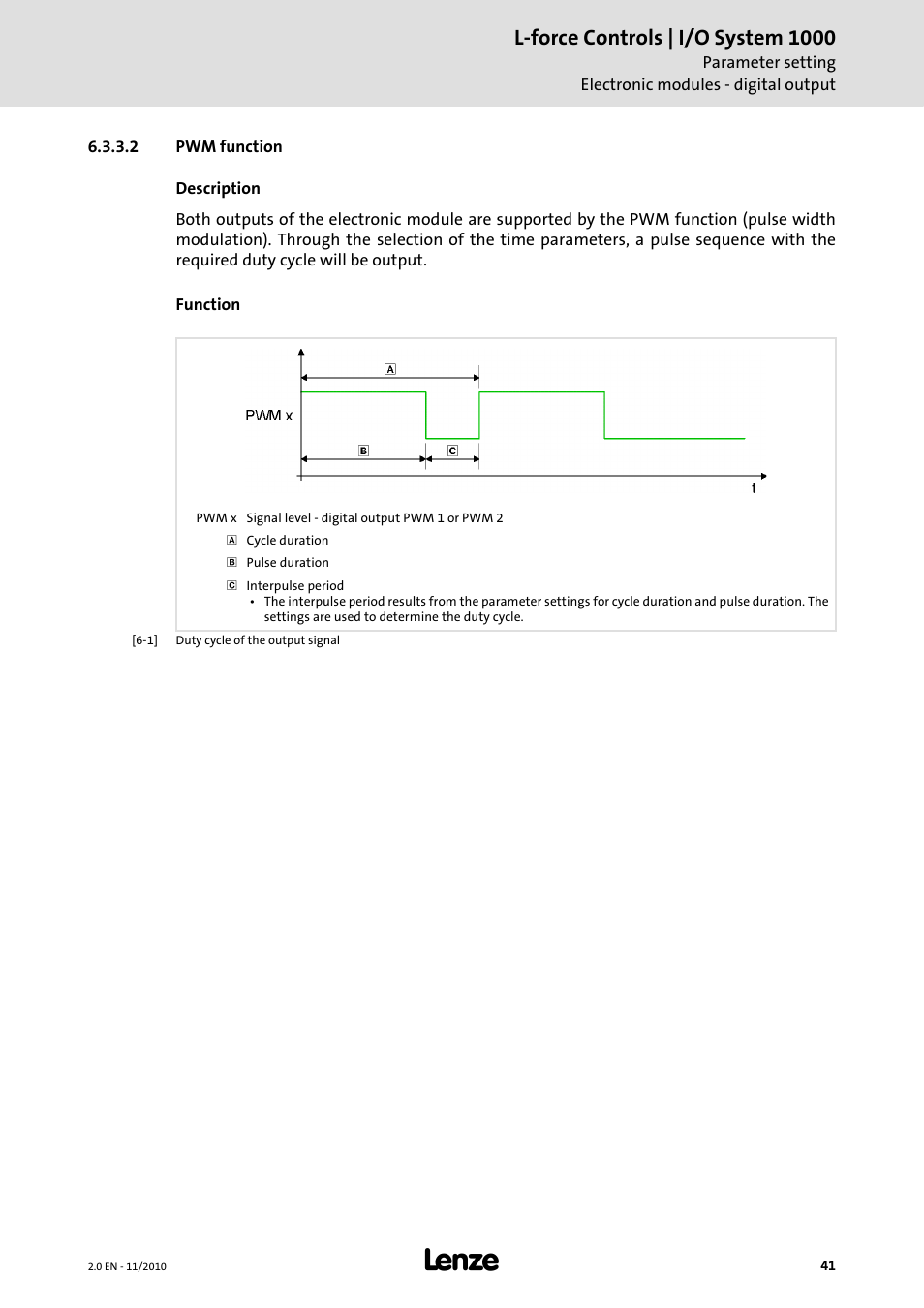 2 pwm function, L-force controls | i/o system 1000 | Lenze L-force I/O System 1000 User Manual | Page 41 / 99