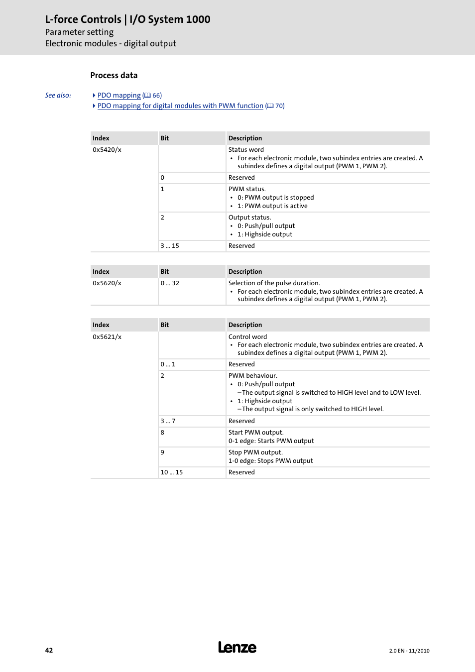 L-force controls | i/o system 1000 | Lenze L-force I/O System 1000 User Manual | Page 42 / 99