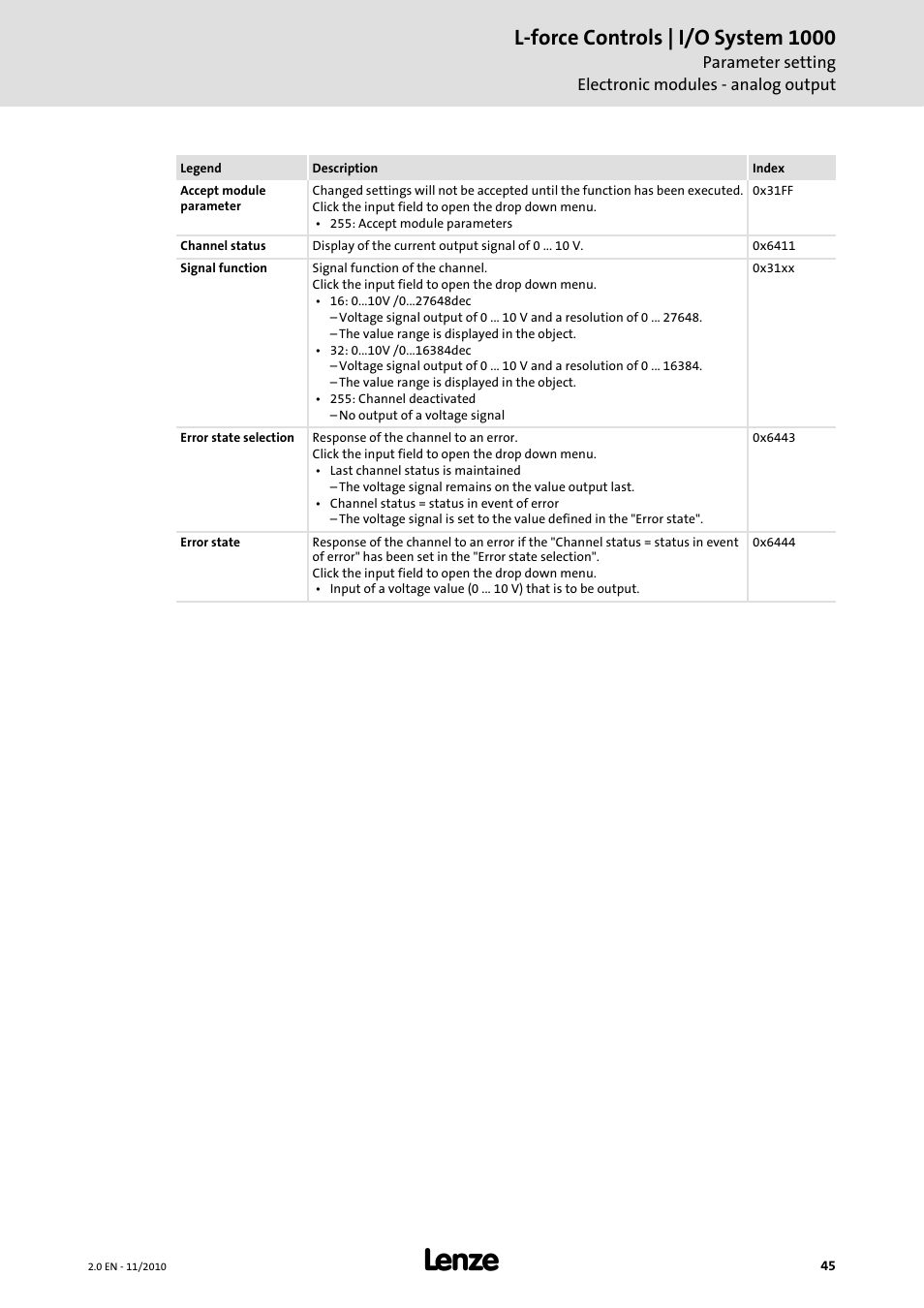 L-force controls | i/o system 1000 | Lenze L-force I/O System 1000 User Manual | Page 45 / 99
