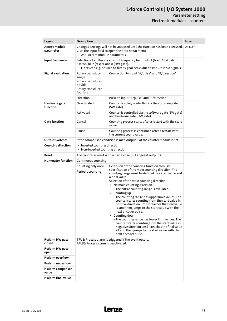 L-force controls | i/o system 1000 | Lenze L-force I/O System 1000 User Manual | Page 47 / 99