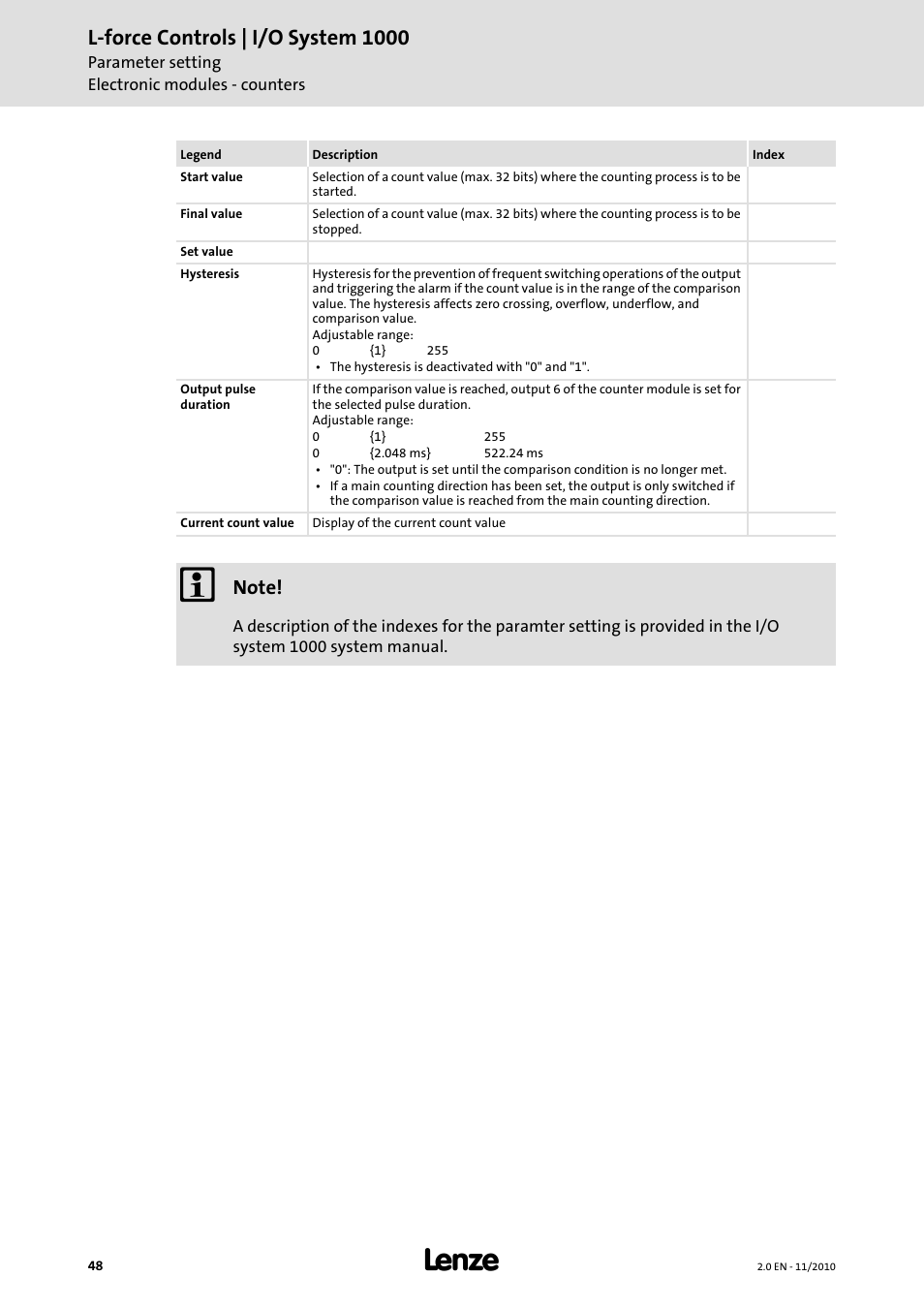L-force controls | i/o system 1000 | Lenze L-force I/O System 1000 User Manual | Page 48 / 99