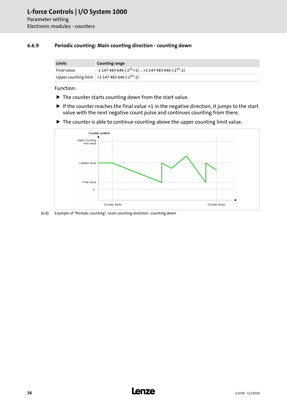 L-force controls | i/o system 1000 | Lenze L-force I/O System 1000 User Manual | Page 56 / 99